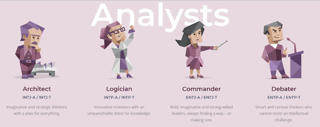 16 Personalities