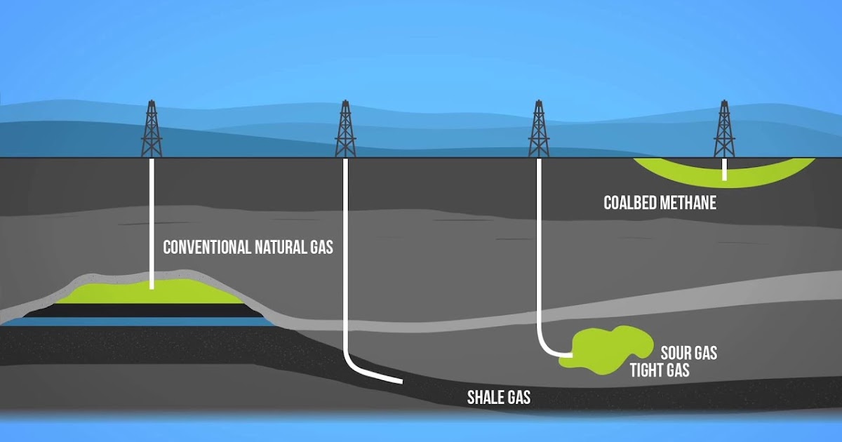 Natural Gas Demand Increasing in Ontario & Globally