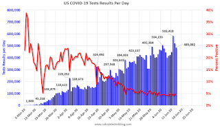 COVID-19 Tests per Day