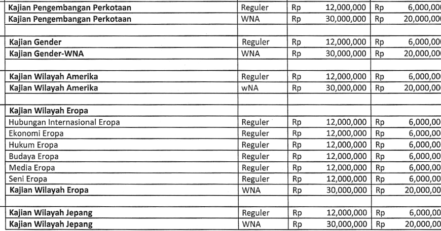 Ide 12+ Biaya Kuliah S2 Unimed 2019, Paling Baru!