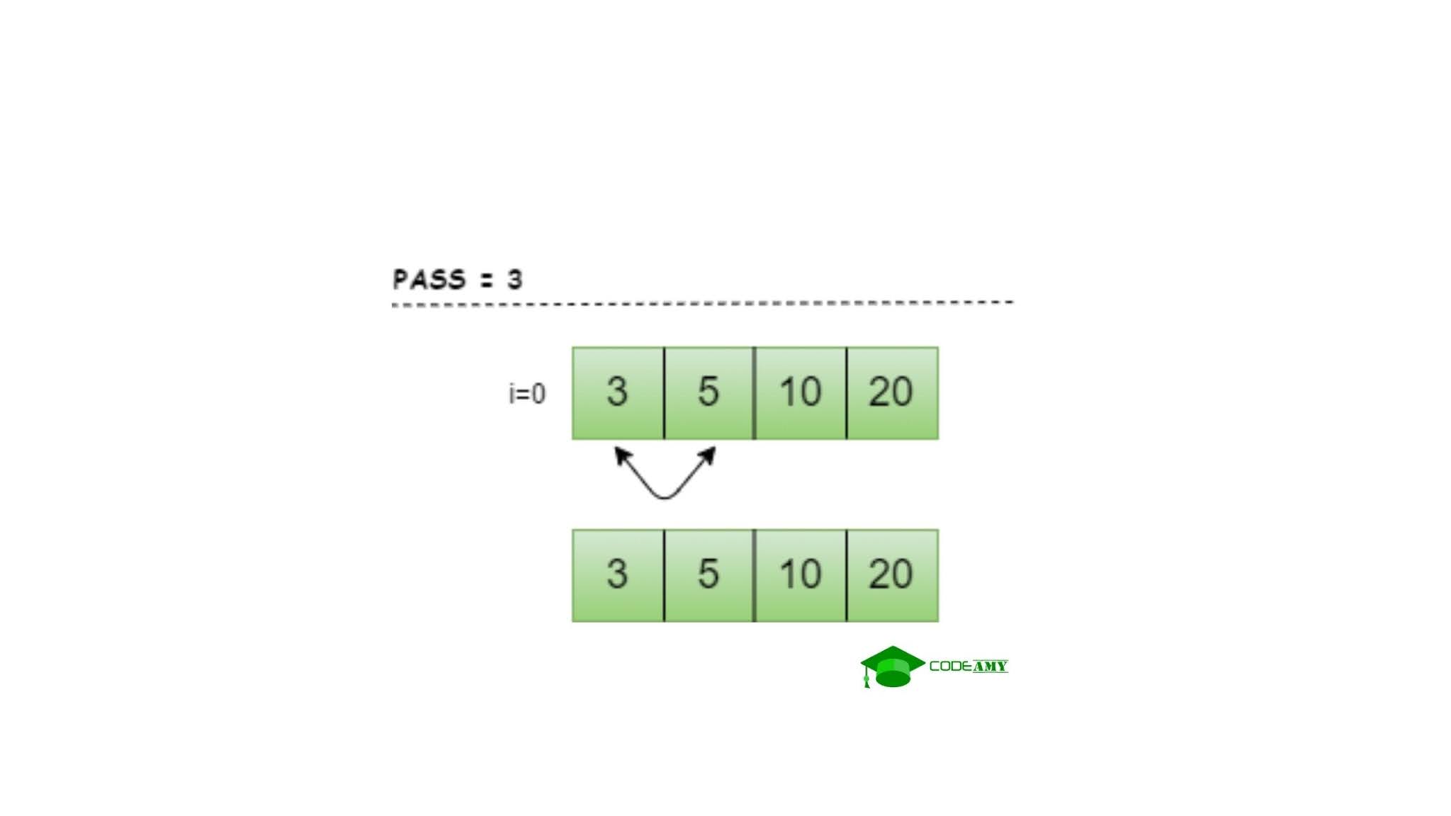 bubble sort