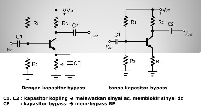 Bj Transistor Transistor Sebagai Amplifier Penguatan Dhan Technology