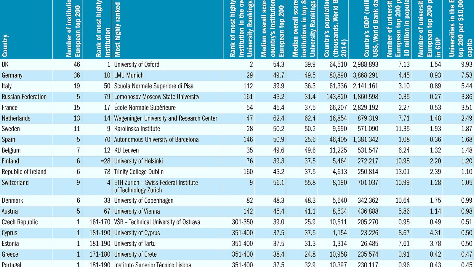 phd in education best university