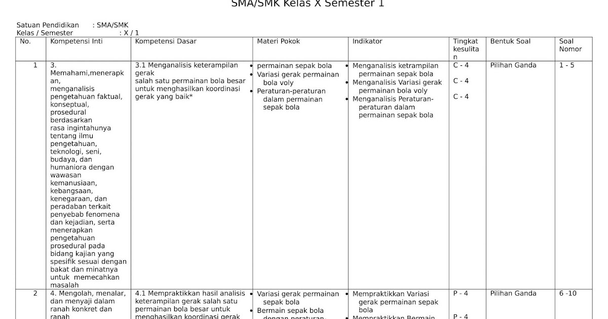 Contoh Soal Hots Pjok Sma Kelas Xii Kumpulan Materi Pelajaran Dan Contoh Soal 2