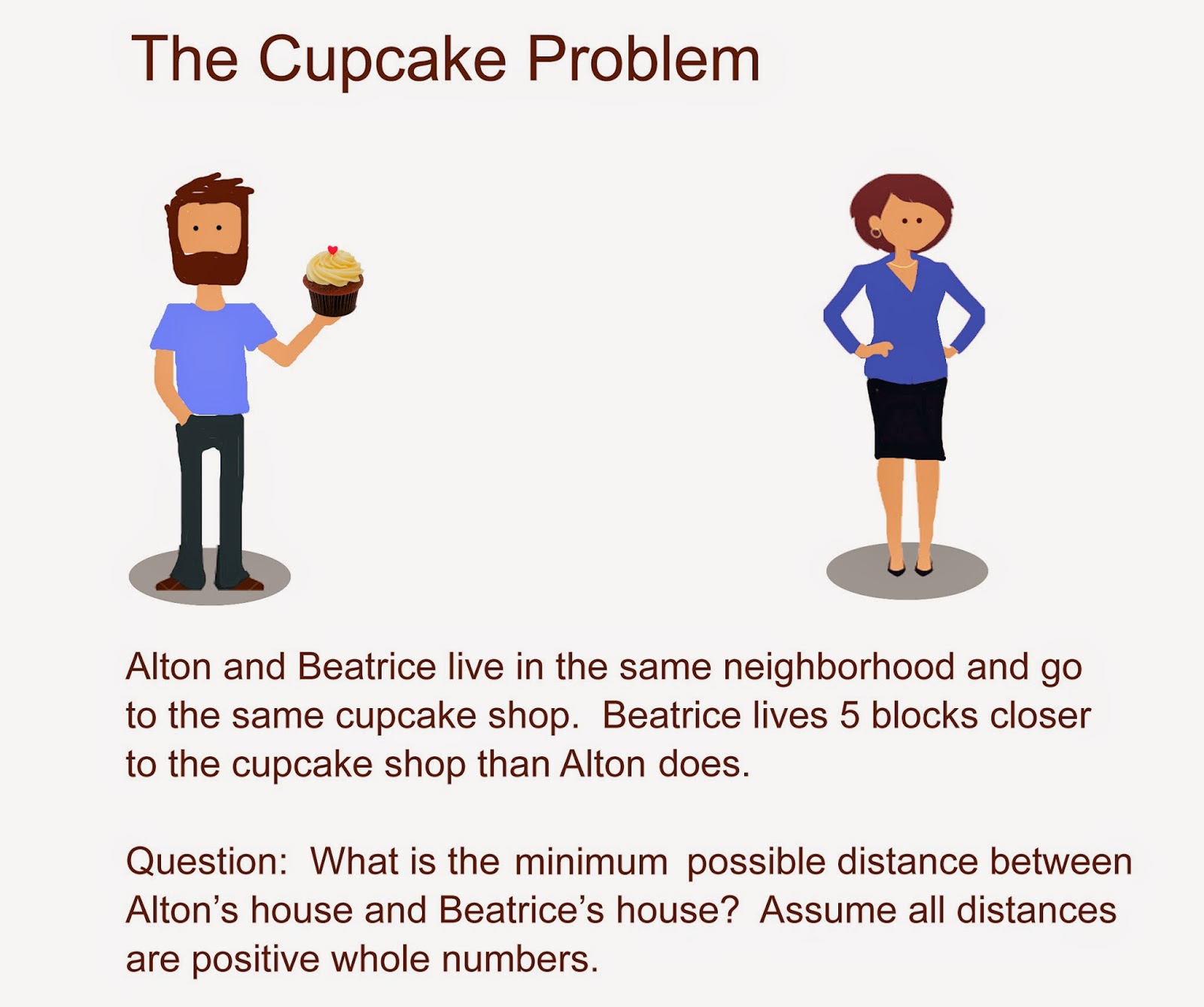 1001 Math Problems: The Cupcake Problem