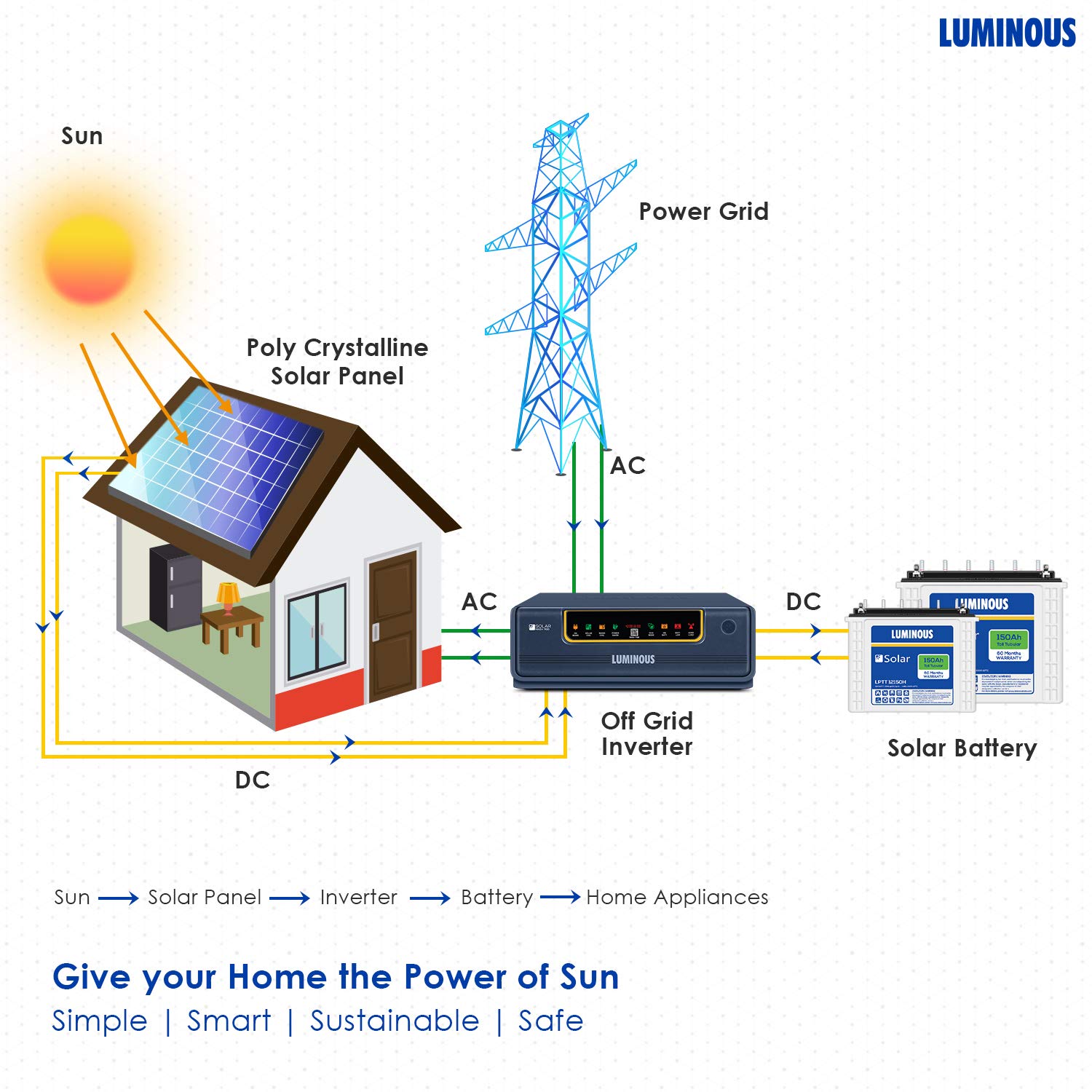 How does a solar panel function advantages and disadvantages of solar panels
