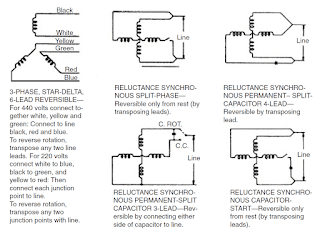 electric motor maintenance and troubleshooting, motor maintenance, electric motor troubleshooting