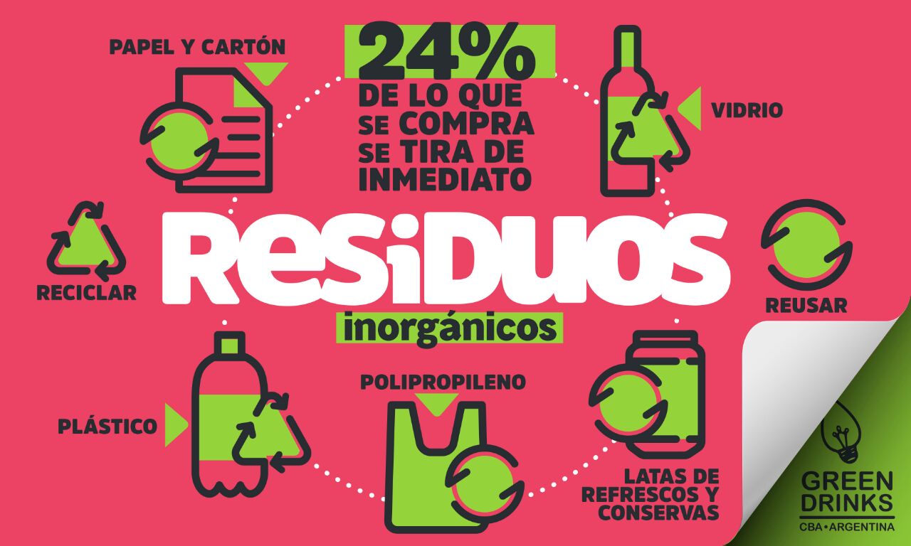 [blog] Proyecto Pura Vida Conciencia Solidaria