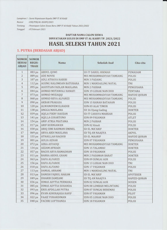 HASIL SELEKSI PSB SMP IT AL KAHFI TAHUN 2021 SMPIT AL KAHFI