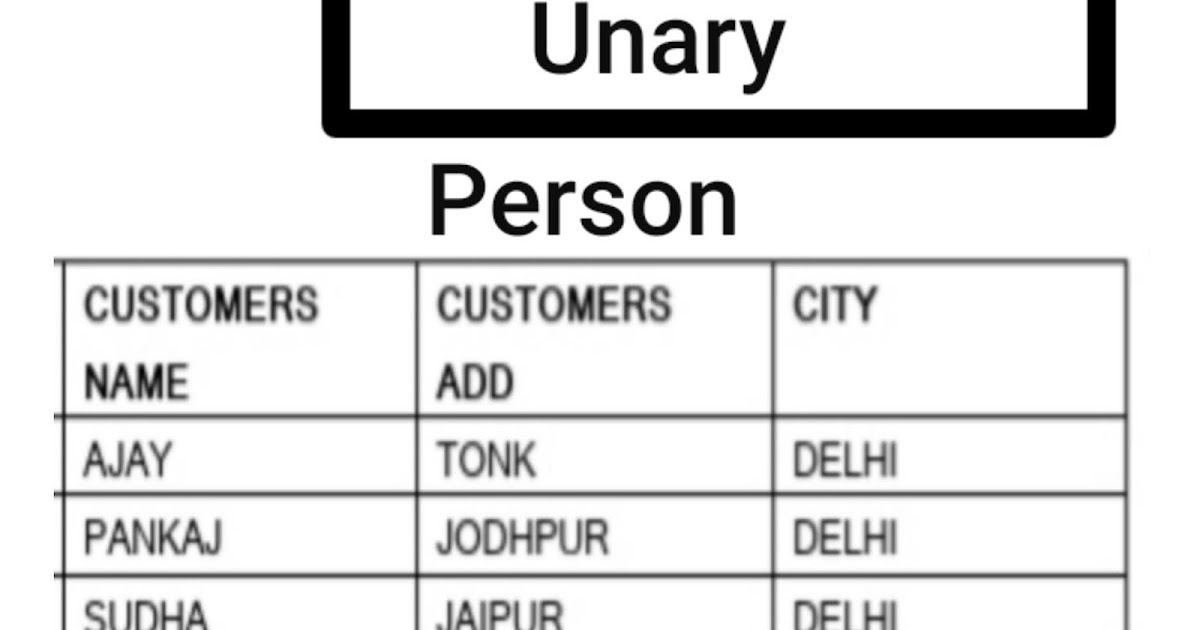 what is relationship in dbms in hindi