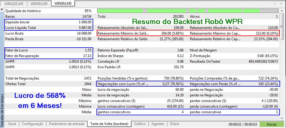 RESULTADOS DO BACKTESTS PARA 6 MESES - Robo Trader WPR RESULTADOS DO BACKTESTS PARA 6 MESES - Robo Trader WPR