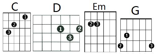 All of Me Guitar Chords Em All Of Chords Lesson - Easy Chord Tabs - John