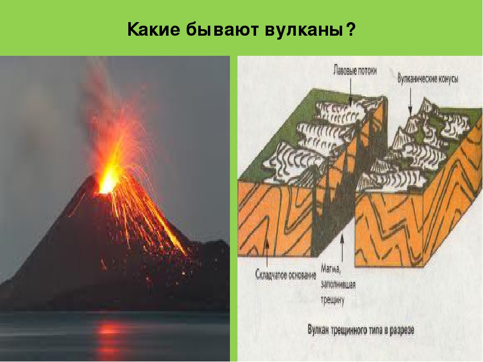 Вулканы по степени активности. Вулканы бывают. Какие бывают вулканы. Типы вулканов по активности. Классификация вулканов по форме.