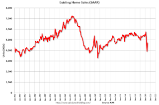 Existing Home Sales