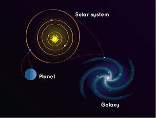 Milky way galaxy in hindi Milky way galaxy kya hai