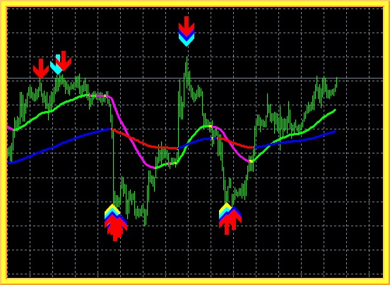 Forex Price Alert Indicator Stock Options After Quitting - 