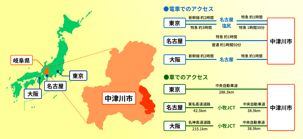 岐阜県中津川市の場所