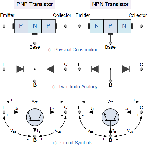 Circuit Symbol and Conventions of NPN and PNP LetML