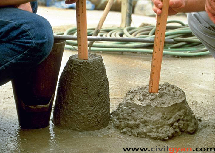 Workability of Concrete - Definition and Types - Civil Gyan