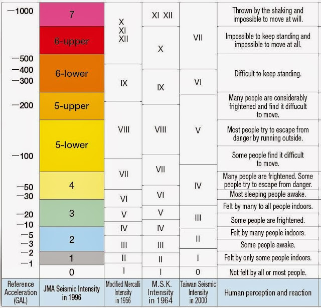AllTechSolution Enterprises Inc. Understanding Intensity Scale and the sense of feeling