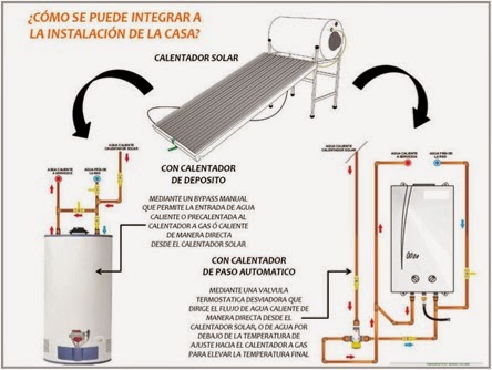 Square it! Inmobiliaria: Ahorra con Calentadores Solares en Casa