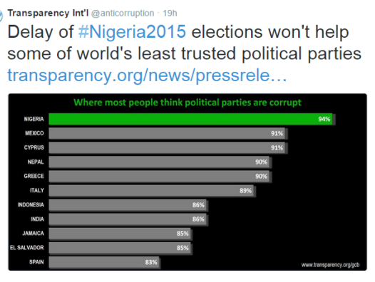 2 Nigeria Political Parties Most Corrupt In The World – Transparency International
