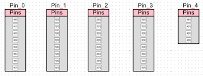 PSoC Creator Top Design All Pin Configuration
