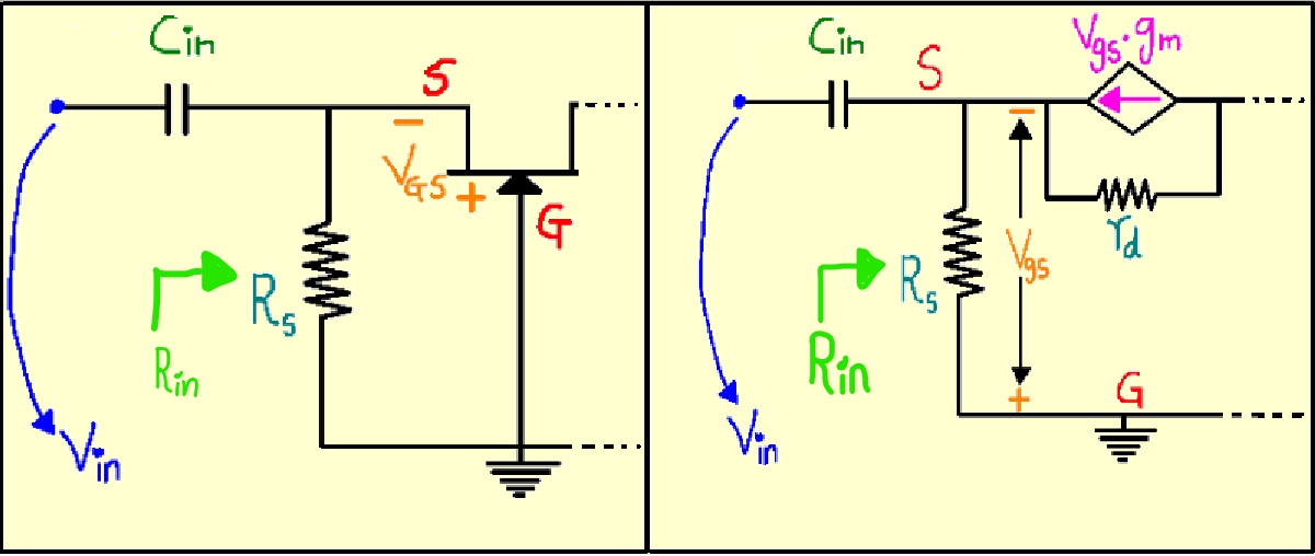 Ac Analysis of JFET
