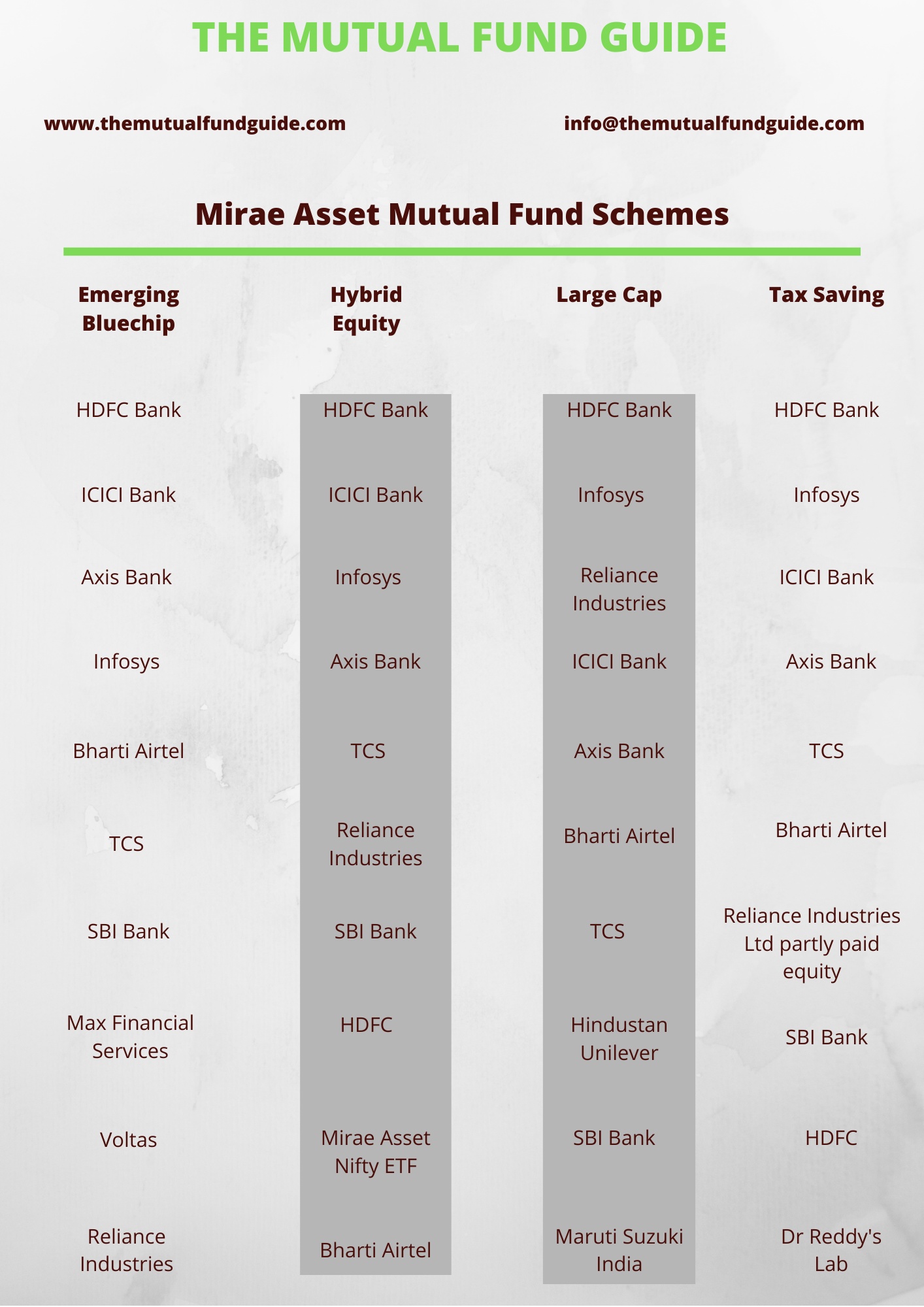overlapping-issue-with-mirae-asset-mutual-fund-schemes-the-mutual