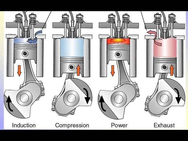 Four stroke engine | construction and 