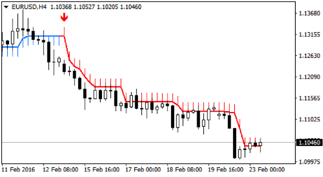 Buy sell arrow scalper forex winners
