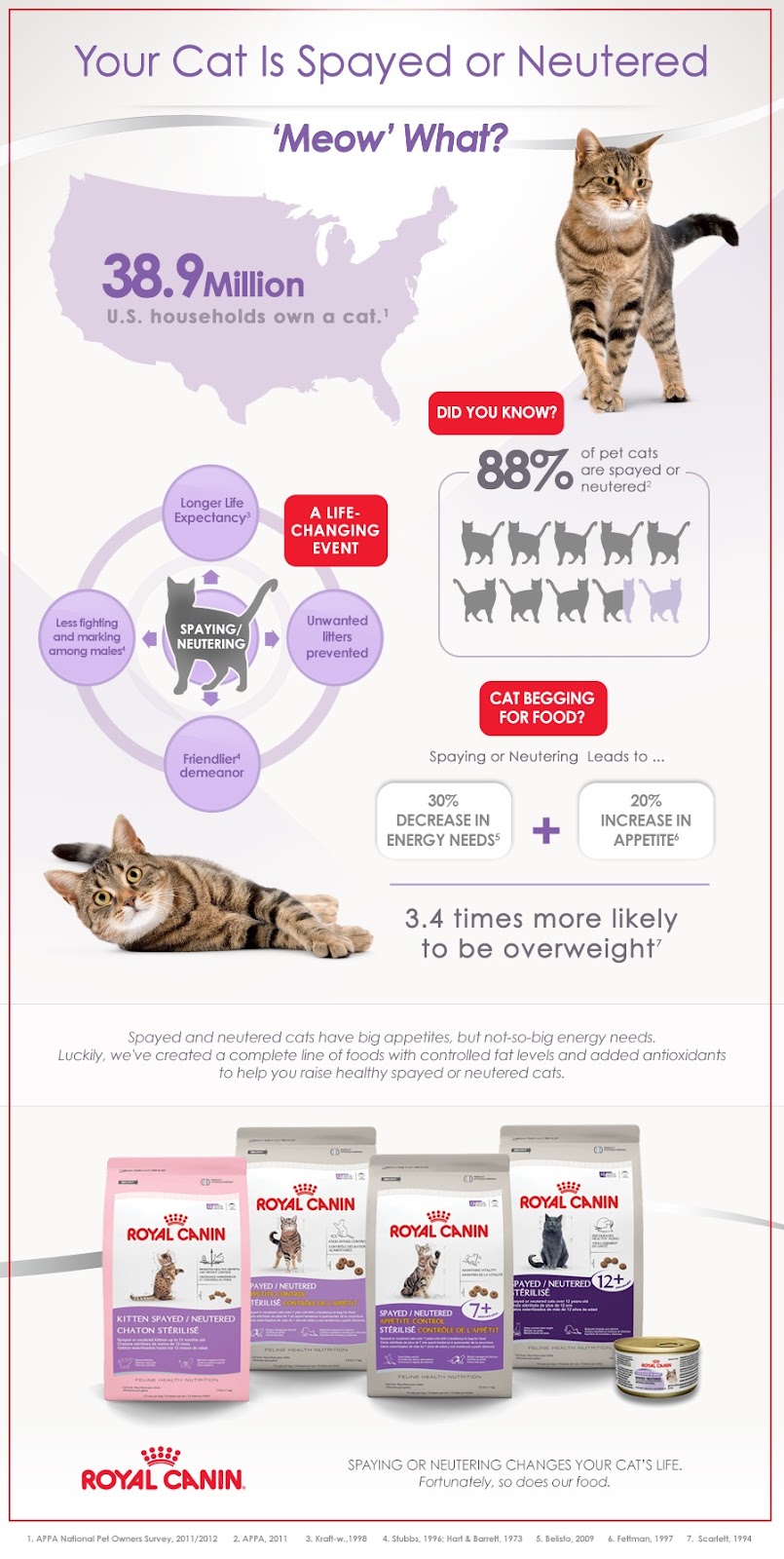 Cat and DOG Chat With Caren Royal Canin® Introduces National You Share