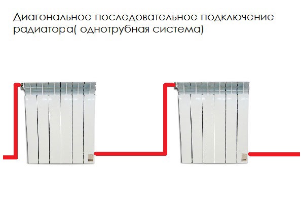 Как соединить секции алюминиевого радиатора: tvin270584 - ЖЖ