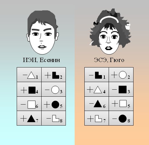 тип личности есенин. есенин тип личности соционика. стратиевская соционика. интуитивно-этический интроверт лирик. лирик есенин соционика.