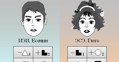 есенин тип личности соционика. достоевский, этико-интуитивный интроверт. интуитивно-этический интроверт лирик. интуитивно этический интроверт. этический интуитивный интроверт.
