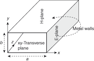 Rectangular waveguides Rectangular waveguides