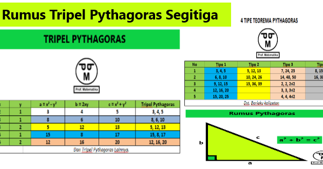 Tabel Pythagoras Rumus Tripel Pythagoras Segitiga Tabel Pythagoras Rumus Tripel Pythagoras Segitiga