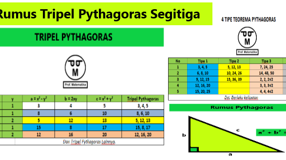 Rumus Cepat Phytagoras Dunia Sosial