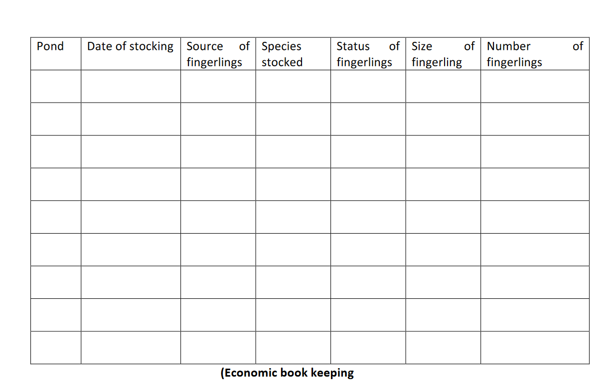 Record keeping for Catfish Farmers