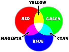 RGB цвета