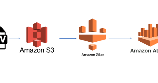 Create an AWS Glue crawler to load CSV from S3 into Glue and query via