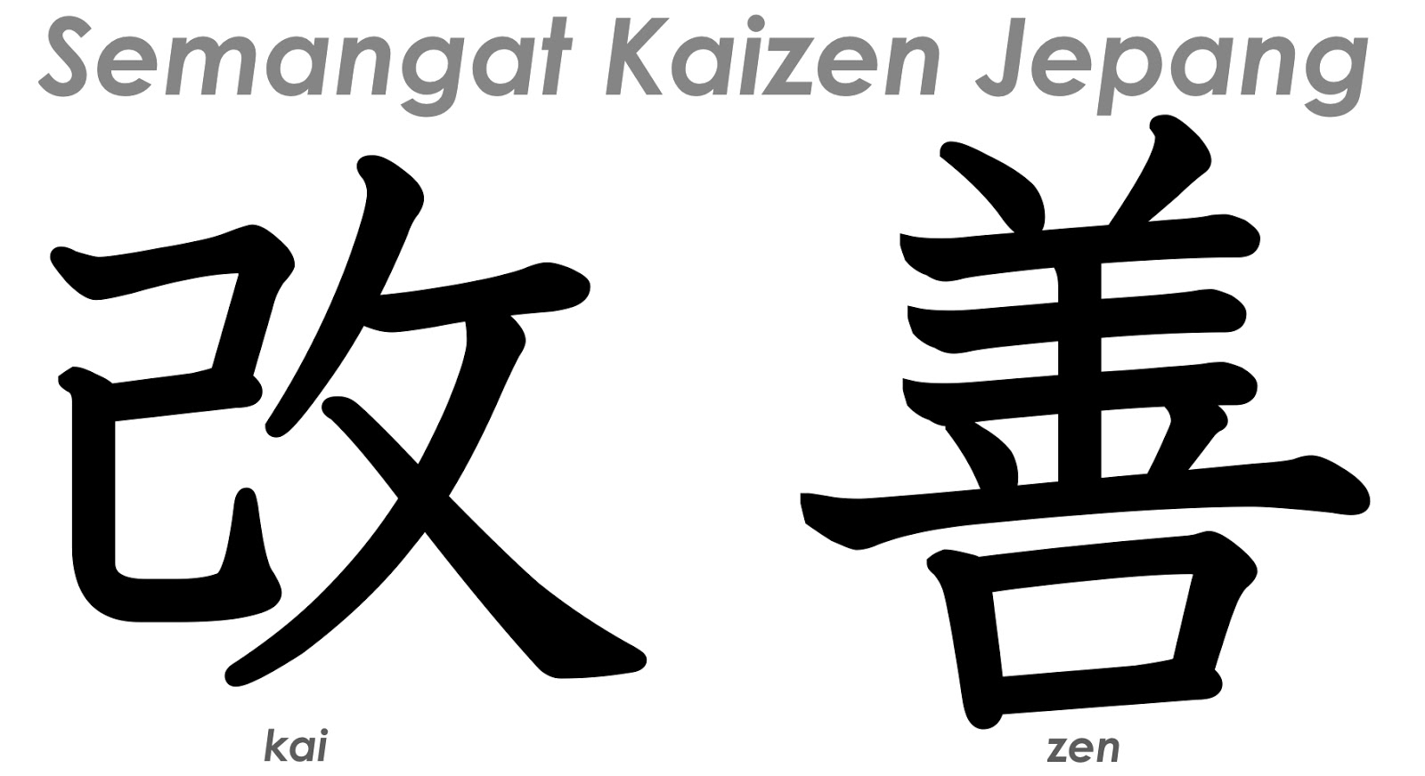 Semangat Kaizen Jepang : Mengimpor Kanji dan Mengupgrade-nya | My