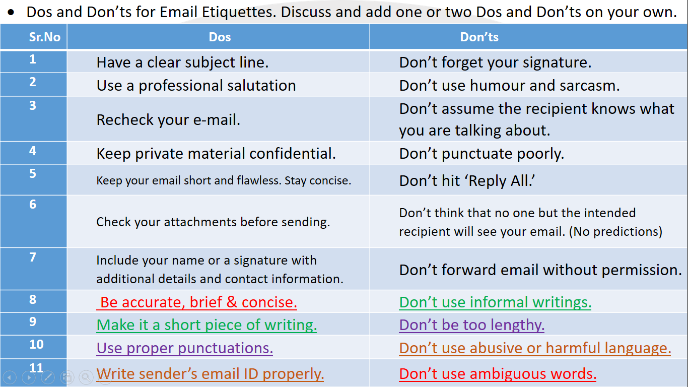 English Made Easy-Std.XI & XII: E-mails (ICE BREAKERS)& Sample Examples