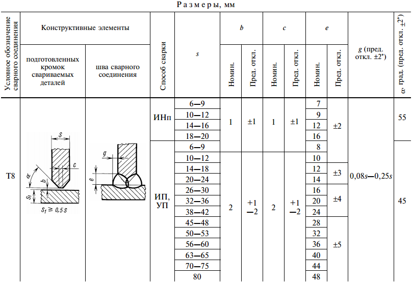 Гост 3242 79 соединения. Шов т8 ГОСТ 14771-76. ГОСТ 14771-76 т8. Шов т8 ГОСТ 14771-76 сварной. Сварочный шов т8.