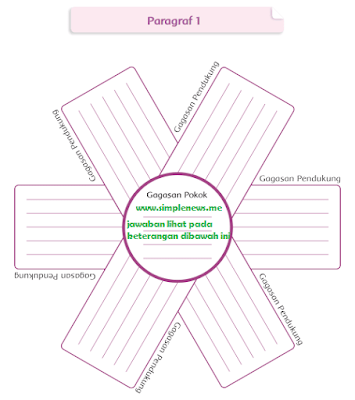 gagasan pokok dan gagasan pendukung paragraf 1 cerita Suku Minang www.simplenews.me