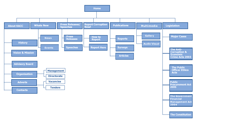 ما هو السايت ماب sitmap وطريقة اضافة السايت ماب - مسوق ... process flow diagram examples visio 