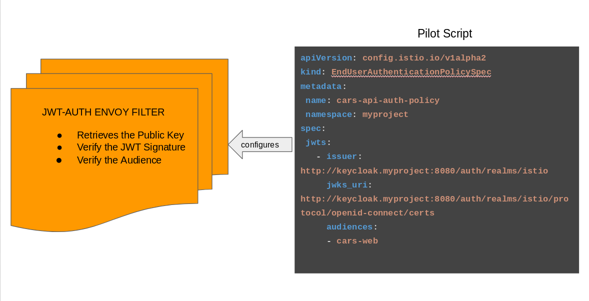 Verify key signature. Verify key signature. Pki обмен ключами. Verify key signature. уровни схема без подписей.