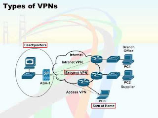 jenis - jenis VPN