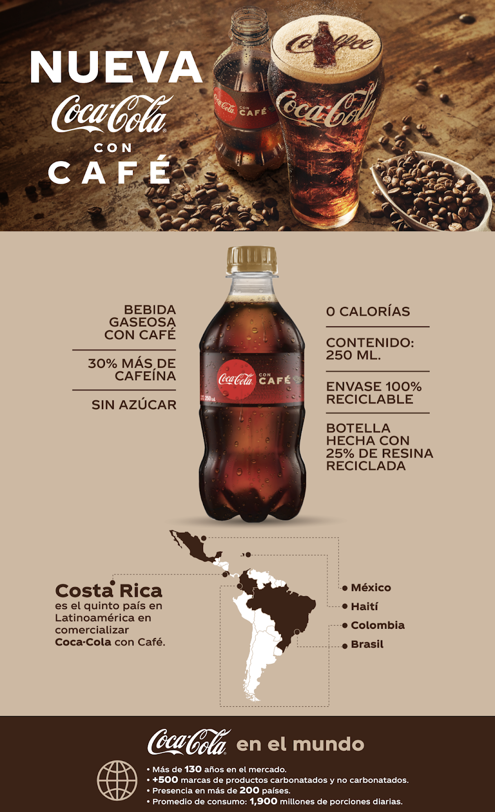 CocaCola trae a Costa Rica una nueva bebida con café CRVIVE