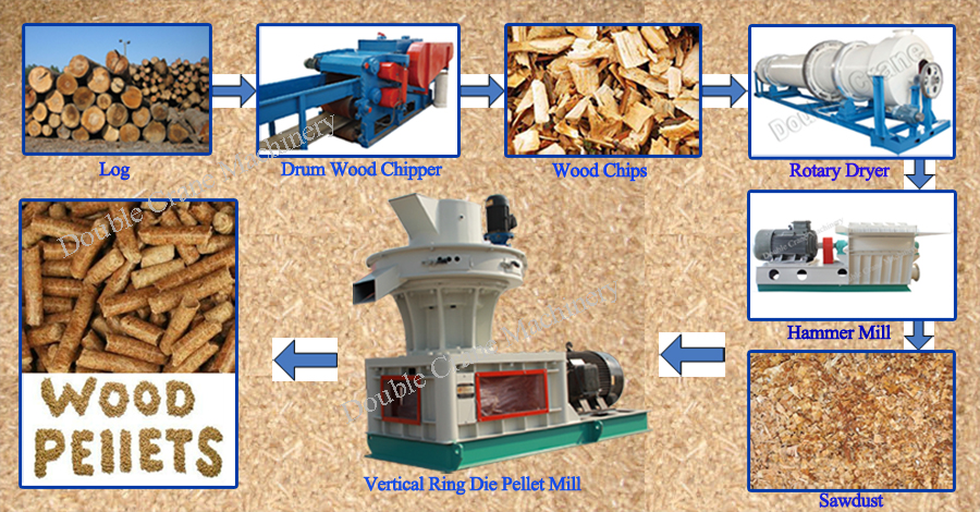 pellet machine: Benefit of biomass pellet fuel